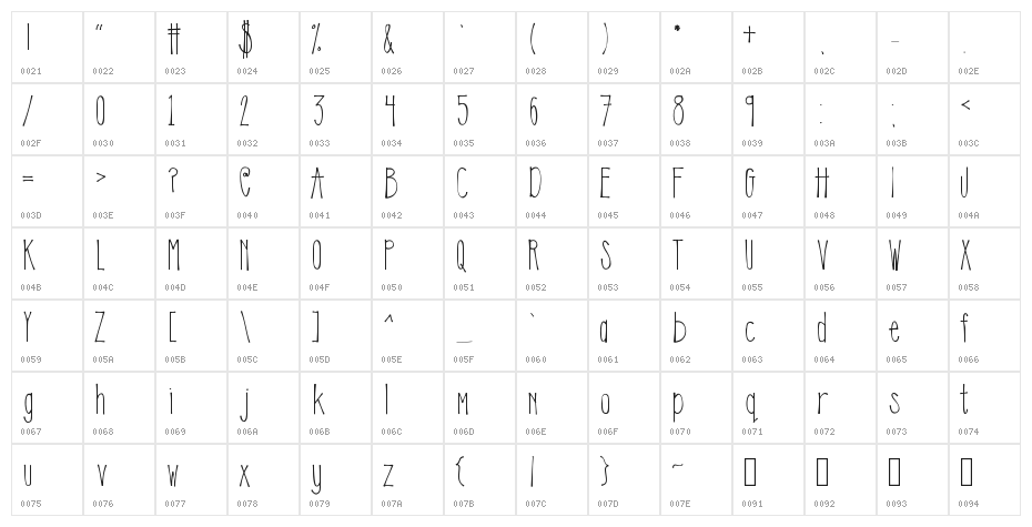 KLEmily Character Map