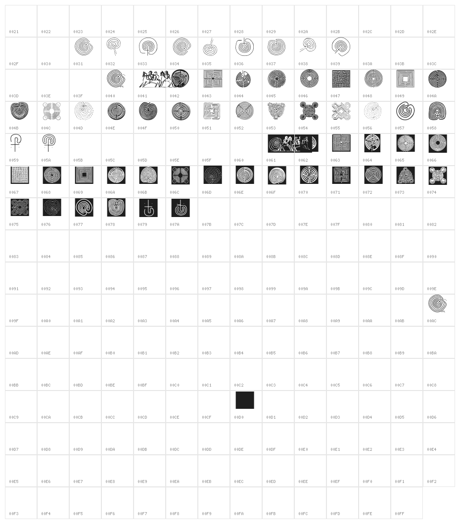 KLabyrinths Character Map
