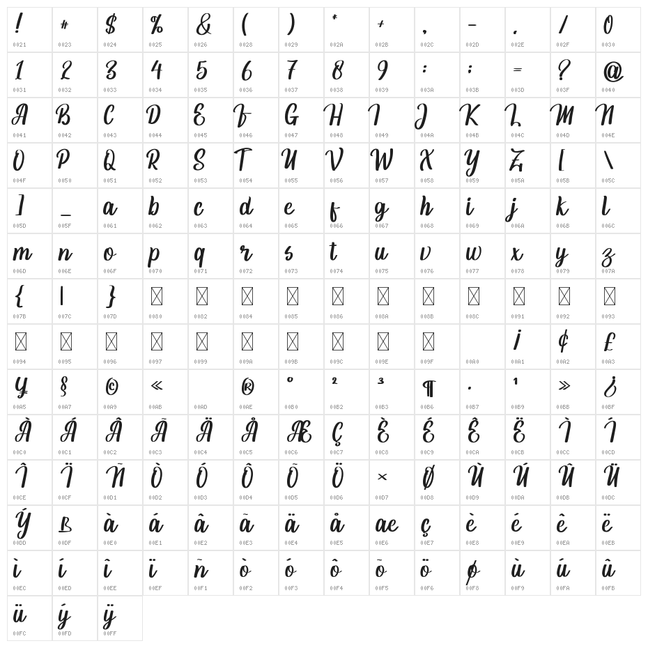 Kladifa Character Map