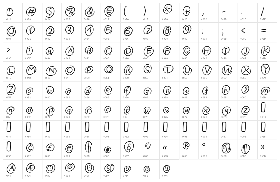 Klammeraffen-Italic Character Map