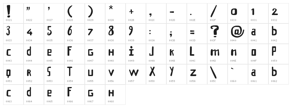 Klander Character Map