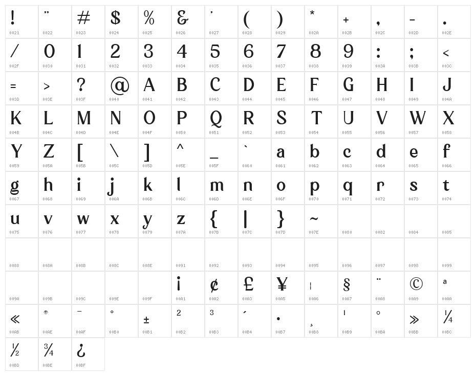 Klarinda Playful Personal Regular Character Map