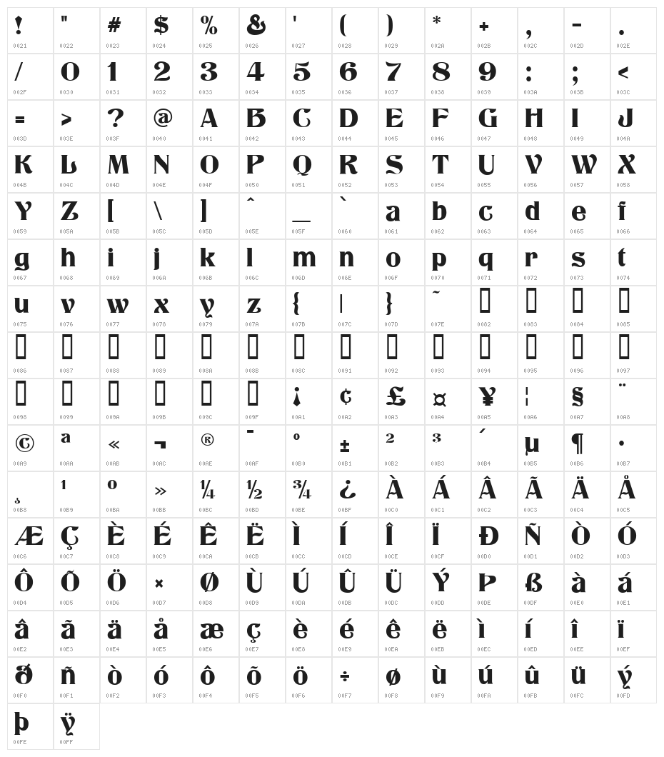 Klarissa Character Map