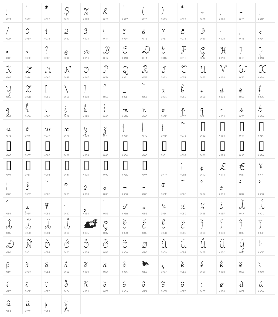 Klassenarbeit Character Map