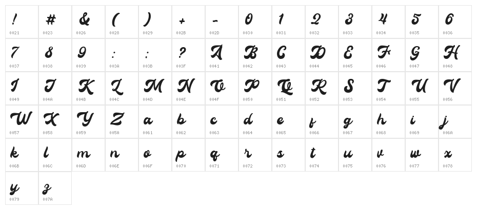 Klassik Style Character Map