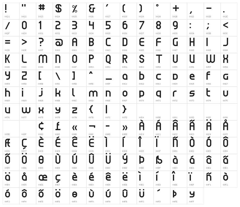 Klassiq NBP Character Map