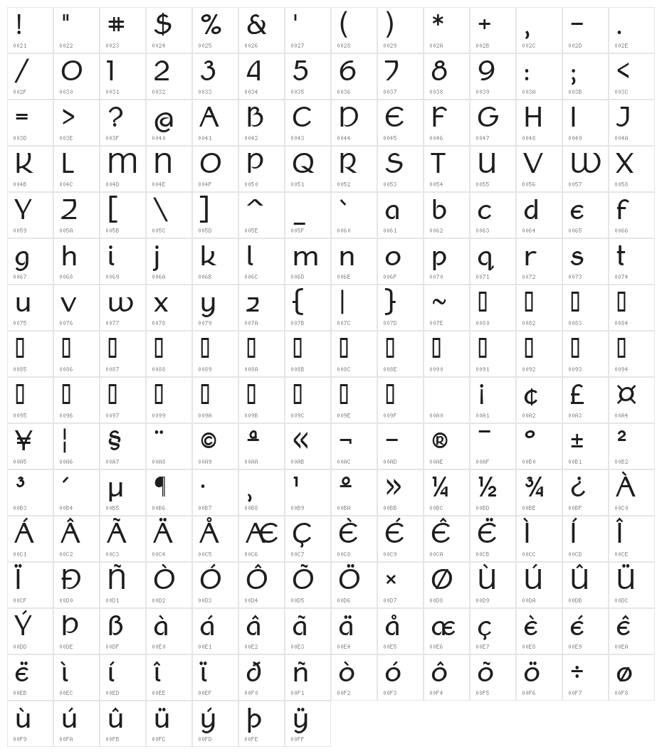 Klaudia Character Map