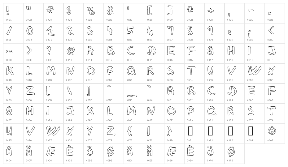 Klaus Johansen hollow Character Map