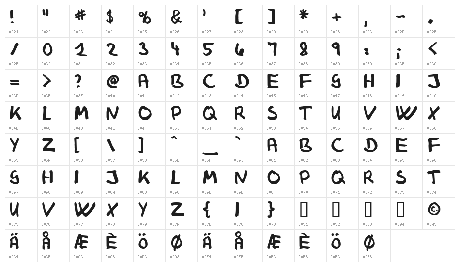 Klaus Johansens haandskrift Character Map