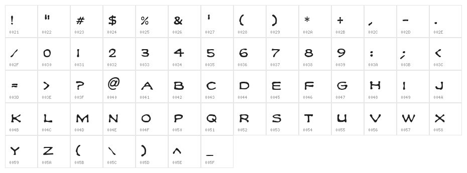 Klee CapScript Character Map