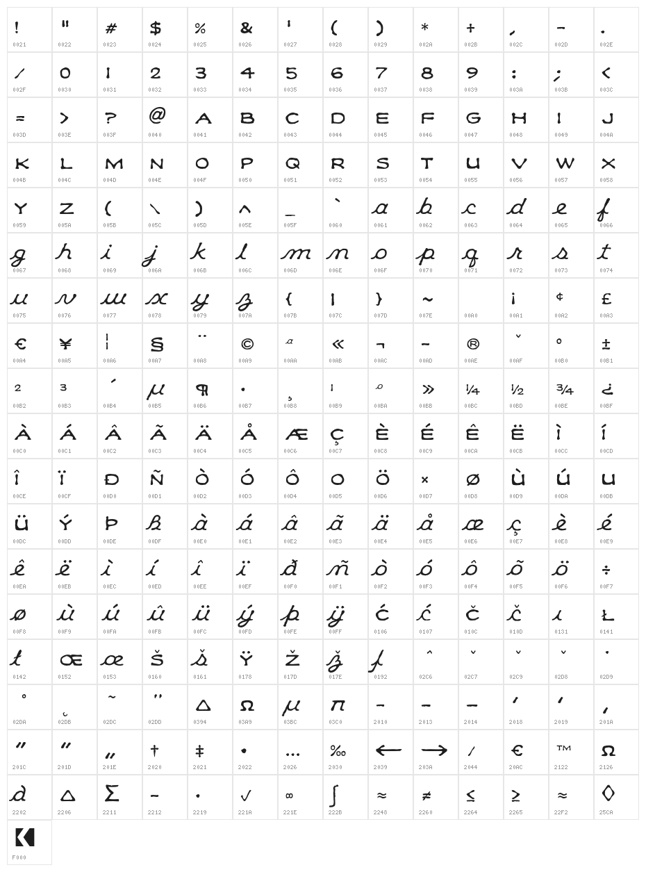 KleeCapScript Character Map
