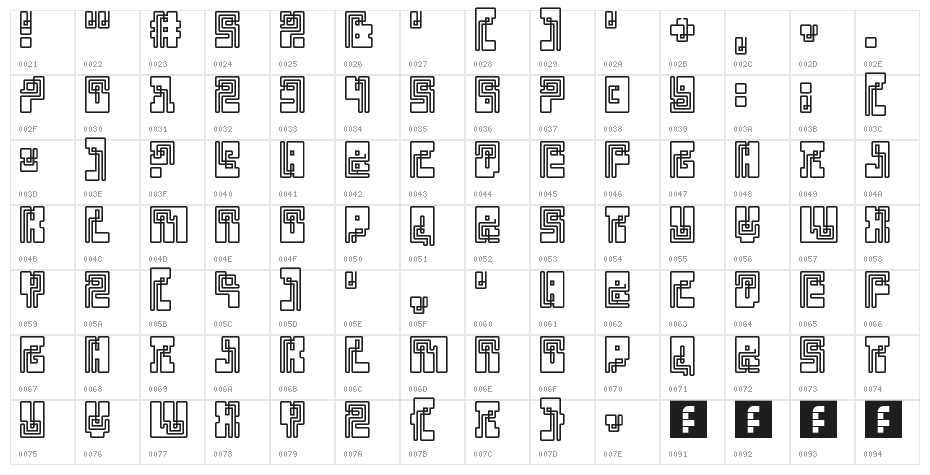 Klein Bottle Regular Character Map
