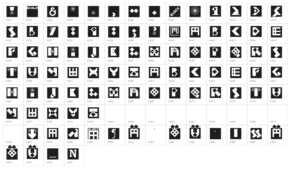 KleinBricksNegative Character Map