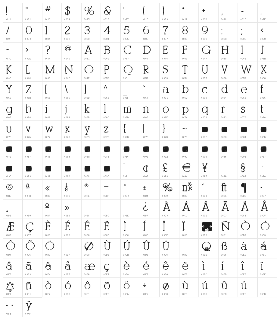 KleinSlabSerifBold Character Map