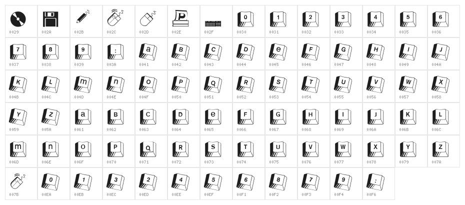 Kleinkeys Character Map