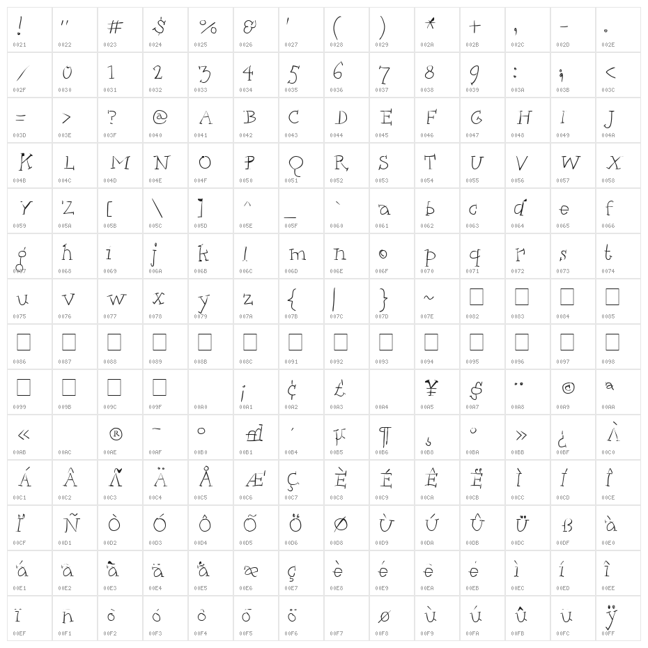 Kleins Dancing Slapzerif Character Map