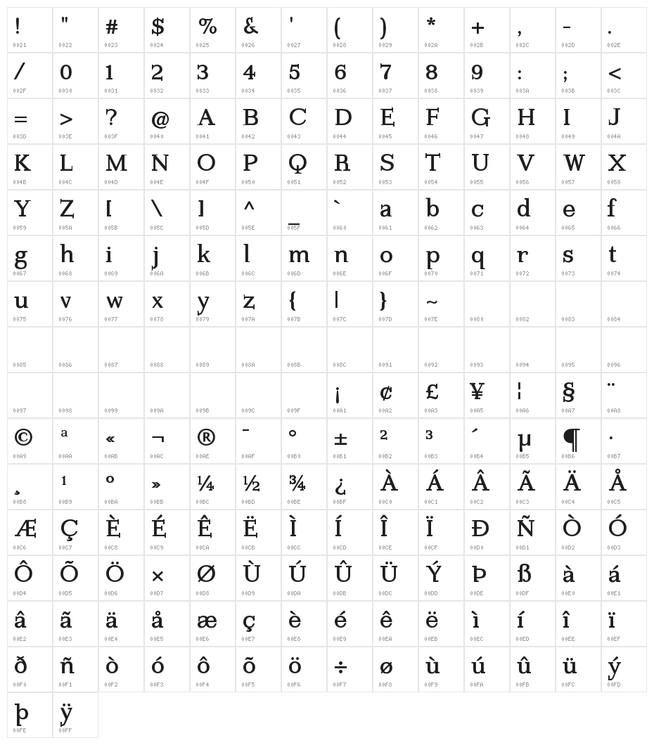 KleinsForgottenRoman Character Map