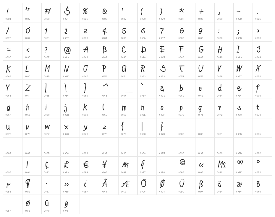 KleinsKrempelTypes Character Map