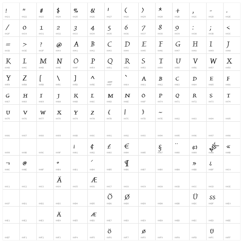 KleinsWrittenCaps Character Map
