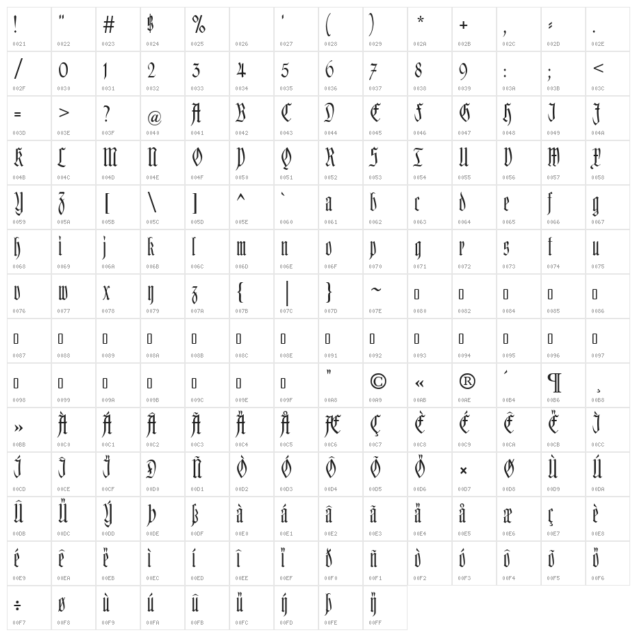 Kleinsemmering Character Map