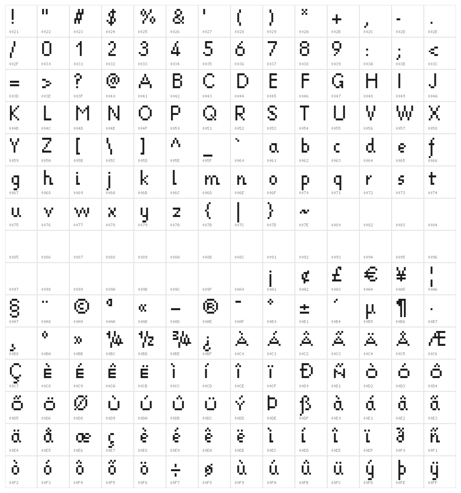Kleintenna Character Map