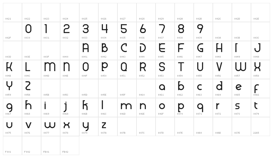 Klenik. Character Map