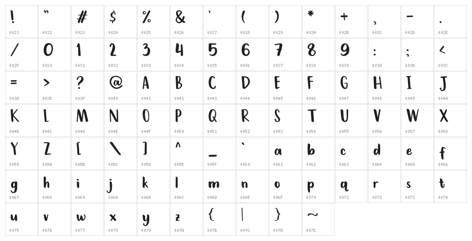 Klepon Ijo Character Map