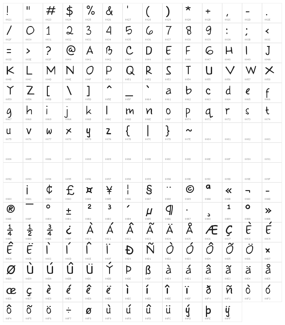 Klepon Scone Character Map