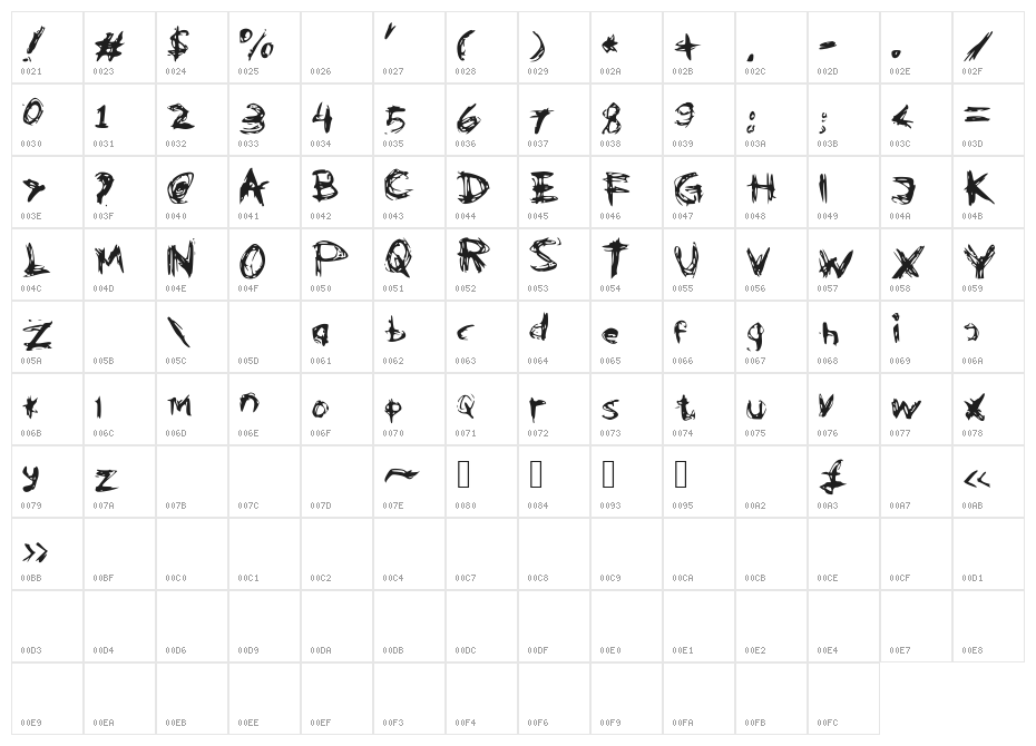 KleptoOperaGrunge Character Map