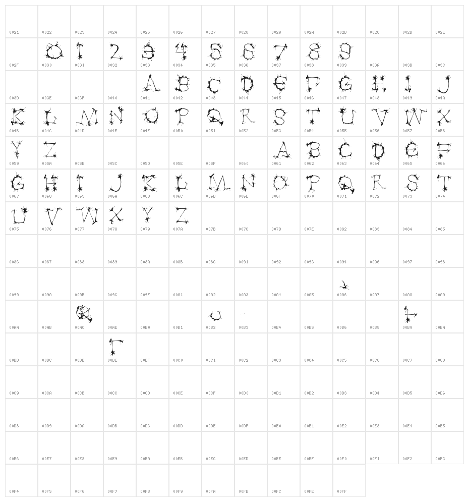 Klexalfabeta Character Map