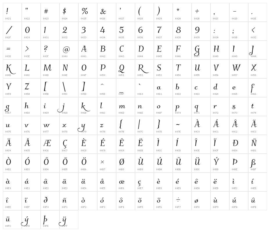 Kleymisska Character Map