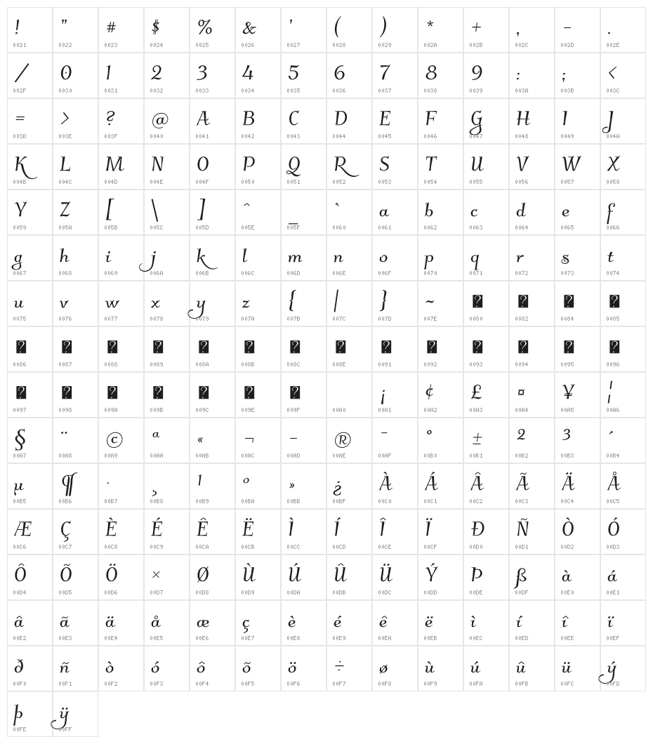 Kleymisska Character Map
