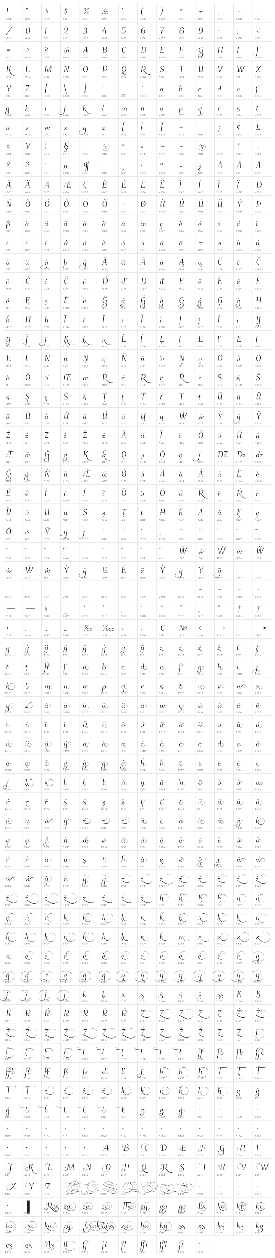 Kleymissky Character Map