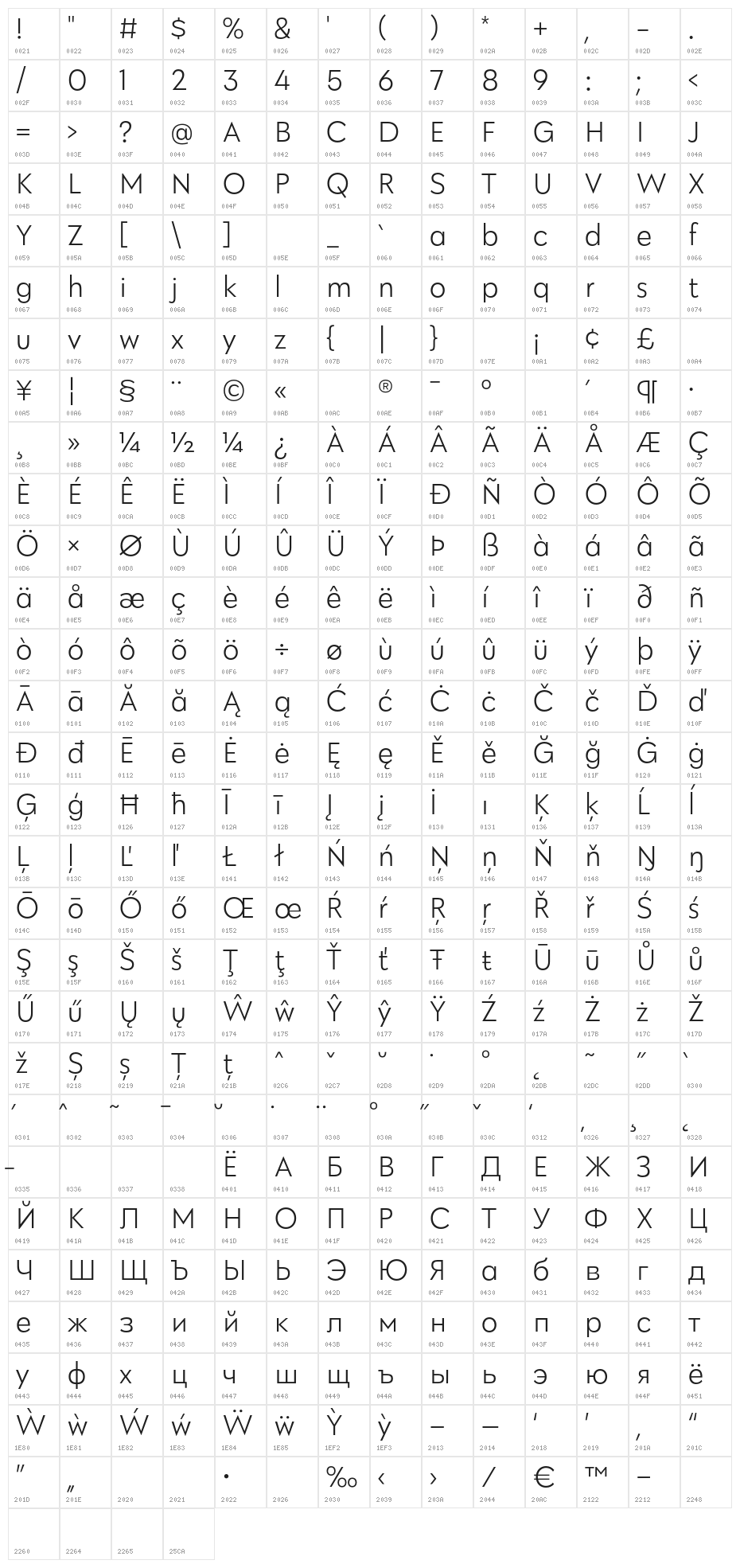 Klik Light Character Map