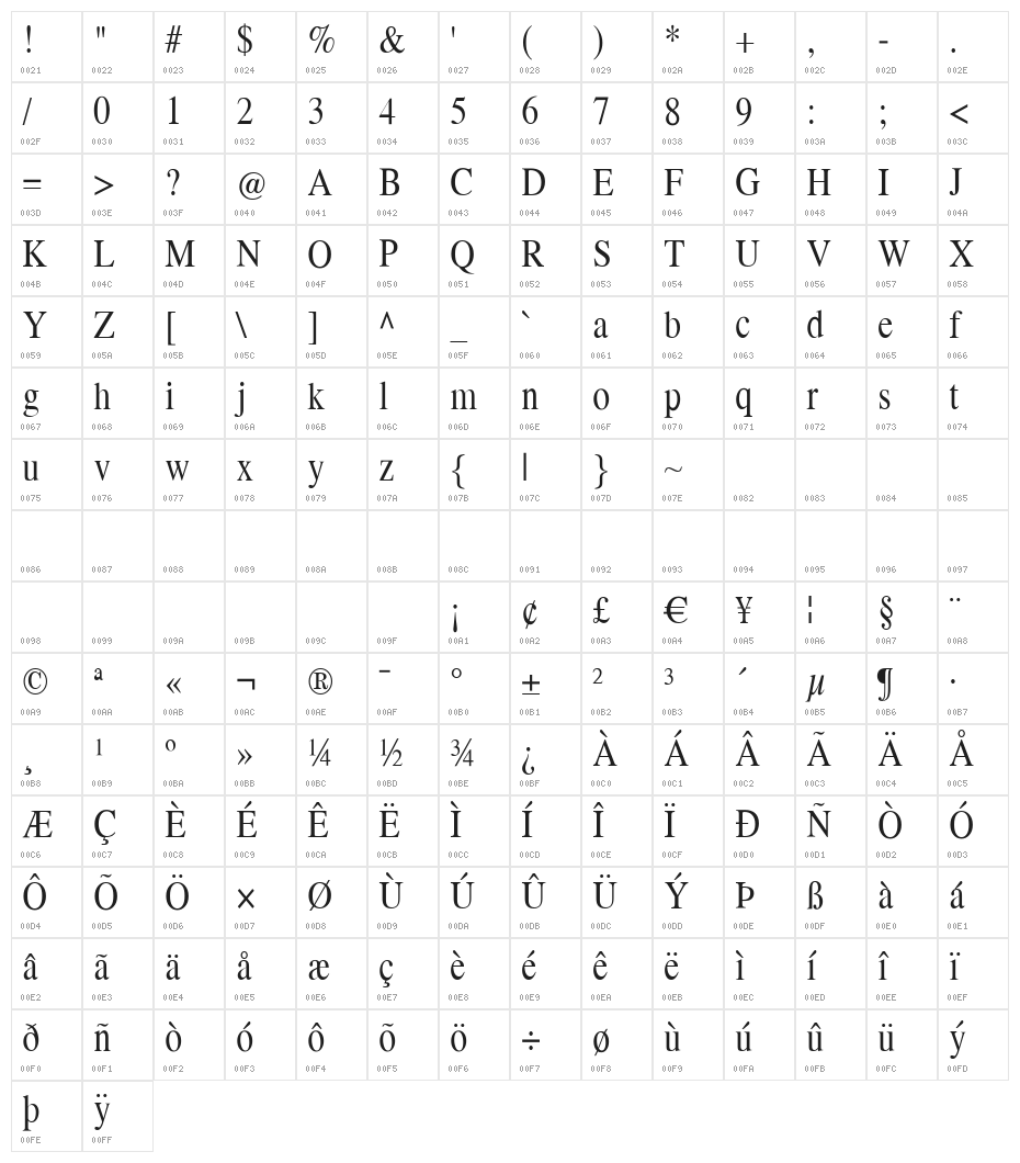 Klimes Character Map