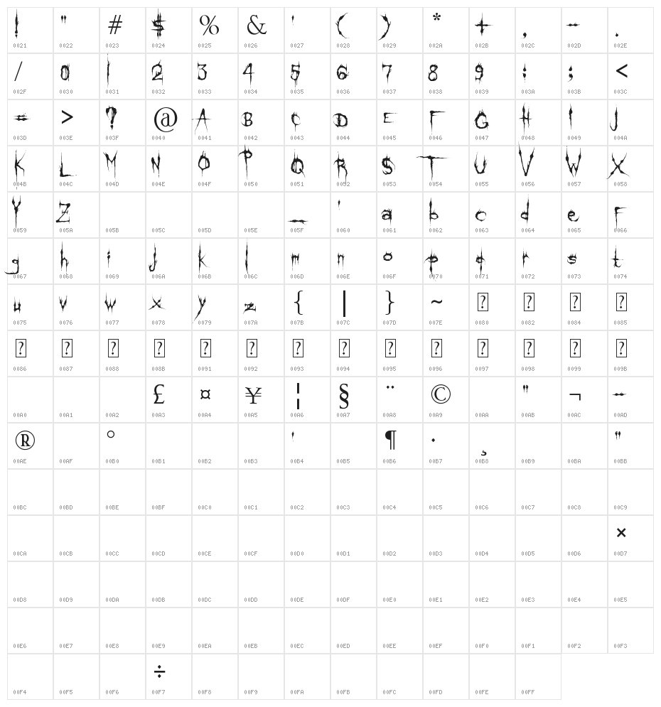 Klinge Death Brush Character Map