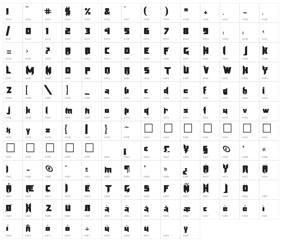 KlingonBlade Character Map