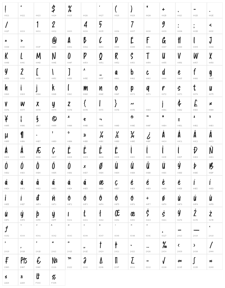 Klisse Character Map
