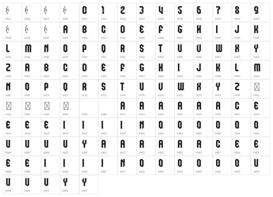 Klops D Personal Character Map