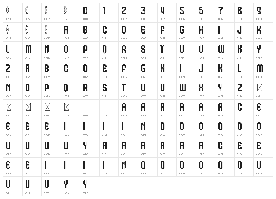 Klops Inline Personal Character Map