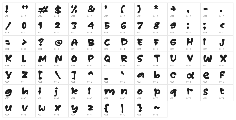 Kloway Character Map