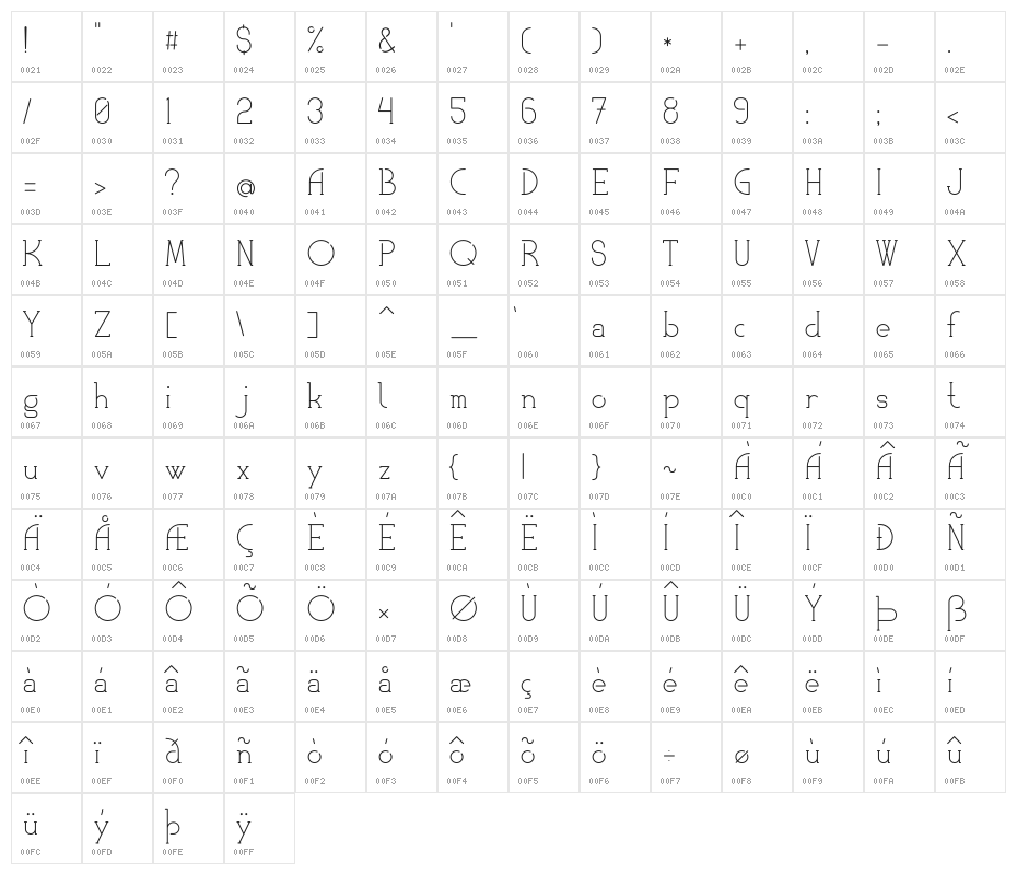 KlubKatz Character Map