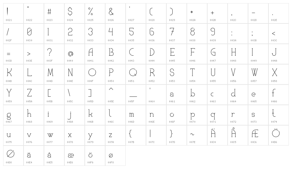 KlubKatz Character Map