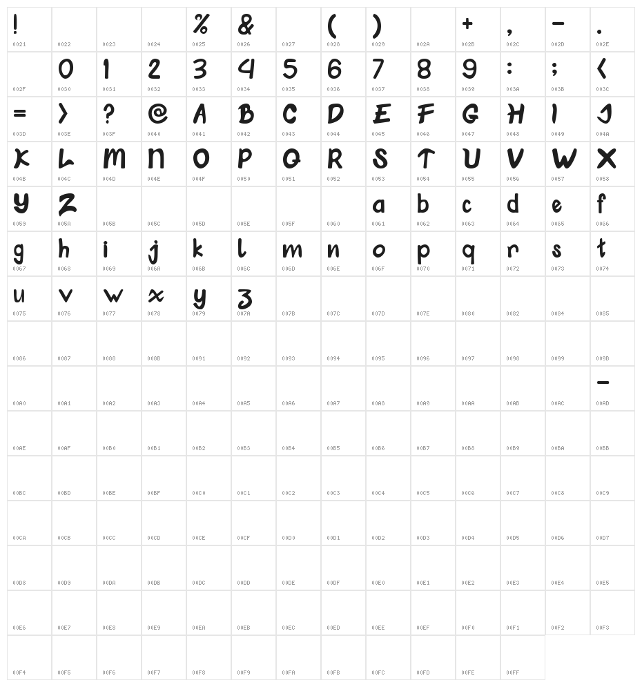 Klungkung Character Map