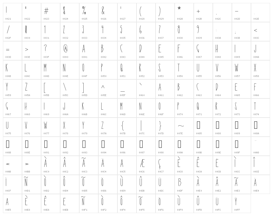KM Pretend Character Map