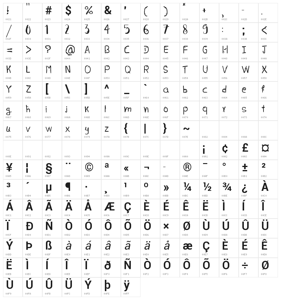 KmengKhmer_Sorry Character Map