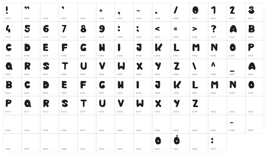 kmurka Character Map