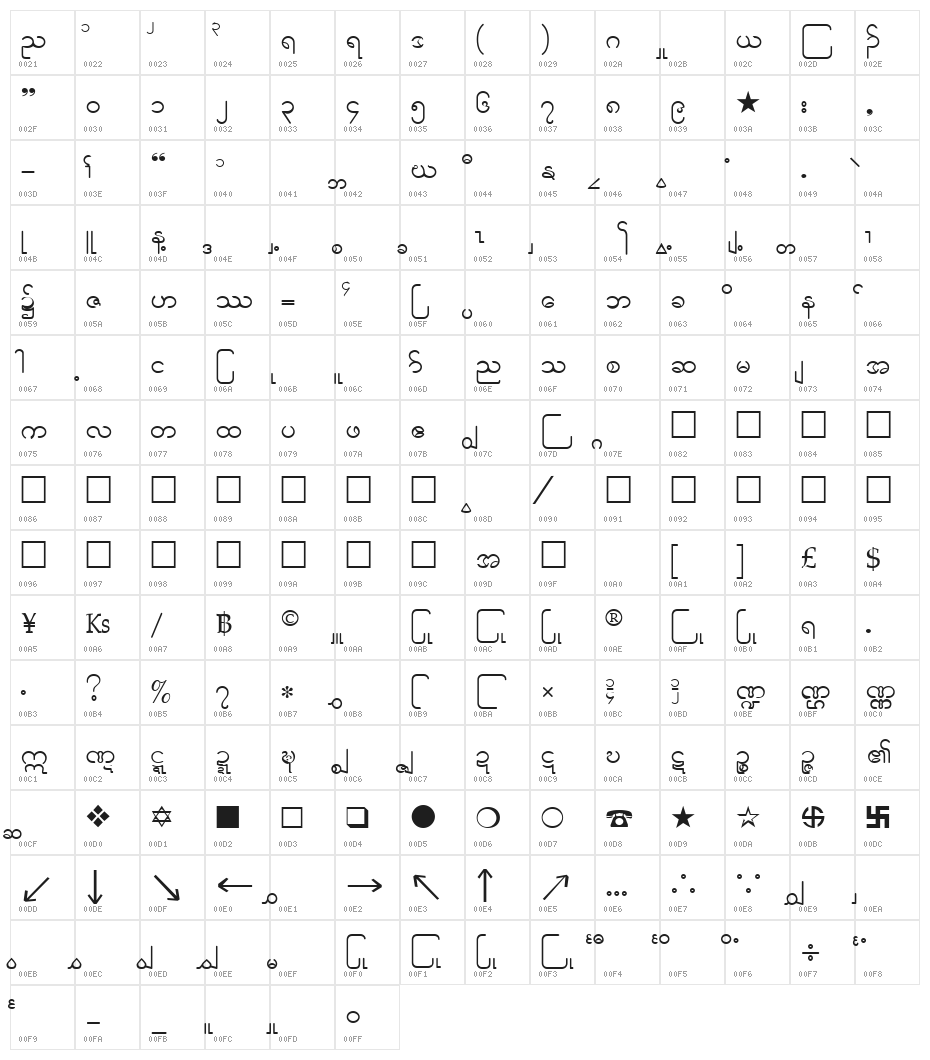 KNU-Karen Normal Unique Character Map