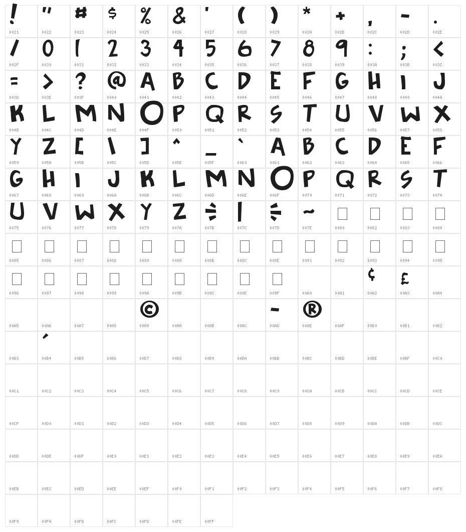 Knee to the face Character Map