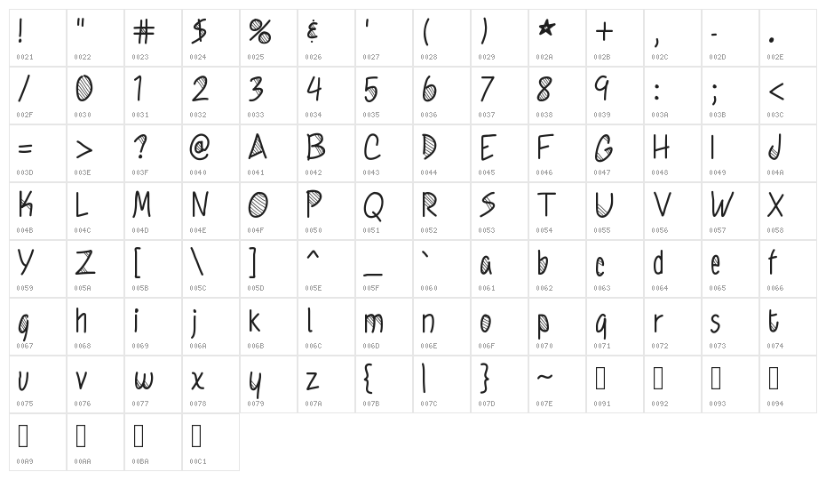 KnewItAll Character Map